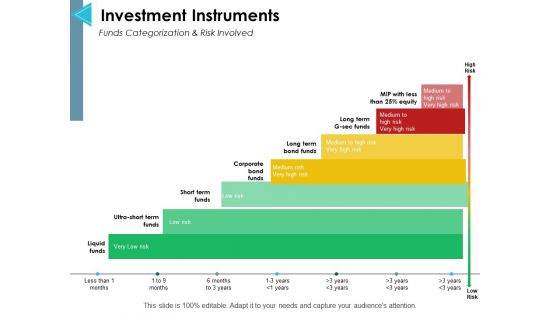 Investment Instruments Liquid Funds Ppt PowerPoint Presentation Inspiration Background Images