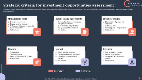 Investment Opportunities Assessment Ppt PowerPoint Presentation Complete Deck With Slides