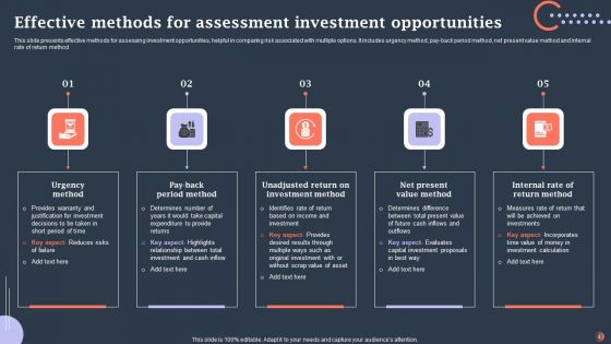 Investment Opportunities Assessment Ppt PowerPoint Presentation Complete Deck With Slides