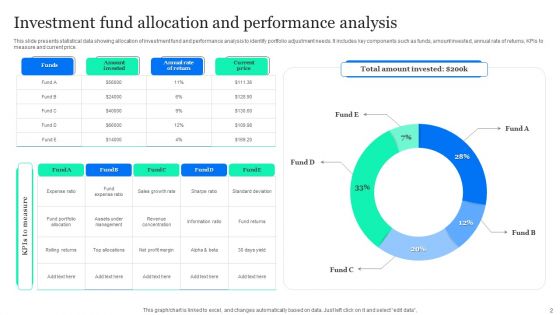 Investment Performance Ppt PowerPoint Presentation Complete Deck