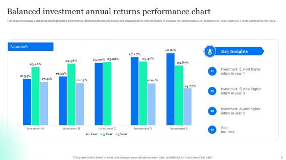 Investment Performance Ppt PowerPoint Presentation Complete Deck