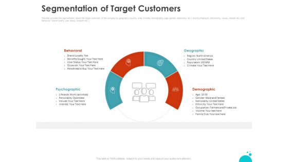 Investment Pitch For Aftermarket Segmentation Of Target Customers Ppt PowerPoint Presentation Portfolio Example Introduction PDF
