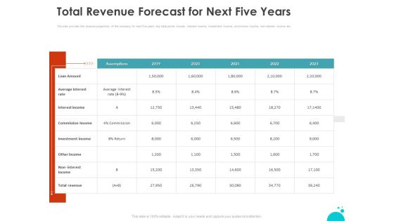 Investment Pitch For Aftermarket Total Revenue Forecast For Next Five Years Ppt PowerPoint Presentation Styles Slides PDF