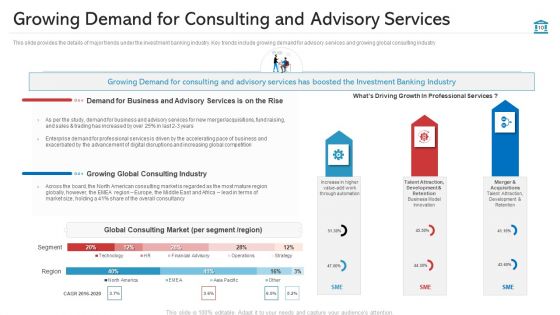 Investment Pitch PPT To Increase Budgets Ppt PowerPoint Presentation Complete Deck With Slides