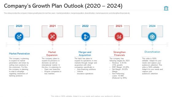 Investment Pitch PPT To Increase Budgets Ppt PowerPoint Presentation Complete Deck With Slides
