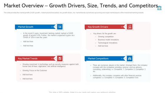 Investment Pitch PPT To Increase Budgets Ppt PowerPoint Presentation Complete Deck With Slides