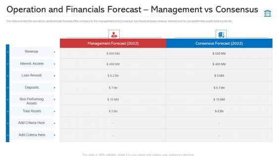 Investment Pitch PPT To Increase Budgets Ppt PowerPoint Presentation Complete Deck With Slides