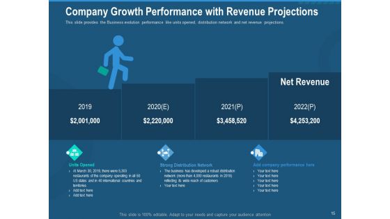 Investment Pitch To Generate Capital Fom Series B Venture Round Ppt PowerPoint Presentation Complete Deck With Slides