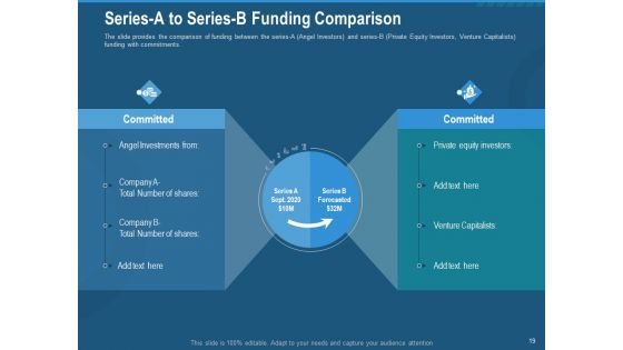 Investment Pitch To Generate Capital Fom Series B Venture Round Ppt PowerPoint Presentation Complete Deck With Slides