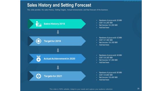 Investment Pitch To Generate Capital Fom Series B Venture Round Ppt PowerPoint Presentation Complete Deck With Slides