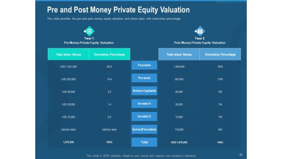 Investment Pitch To Generate Capital Fom Series B Venture Round Ppt PowerPoint Presentation Complete Deck With Slides