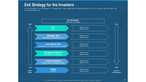 Investment Pitch To Generate Capital Fom Series B Venture Round Ppt PowerPoint Presentation Complete Deck With Slides