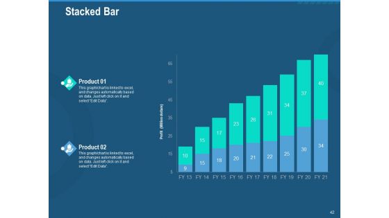 Investment Pitch To Generate Capital Fom Series B Venture Round Ppt PowerPoint Presentation Complete Deck With Slides