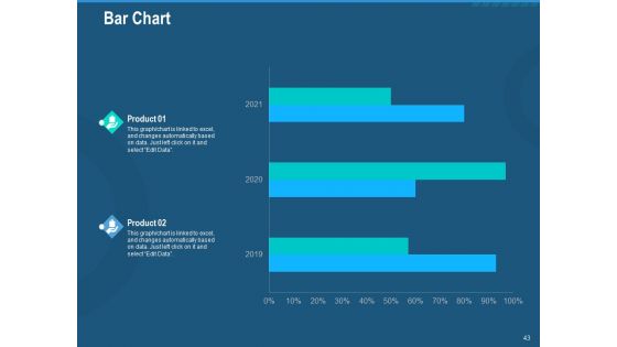 Investment Pitch To Generate Capital Fom Series B Venture Round Ppt PowerPoint Presentation Complete Deck With Slides