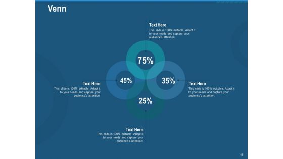 Investment Pitch To Generate Capital Fom Series B Venture Round Ppt PowerPoint Presentation Complete Deck With Slides