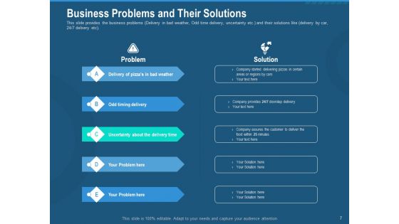 Investment Pitch To Generate Capital Fom Series B Venture Round Ppt PowerPoint Presentation Complete Deck With Slides