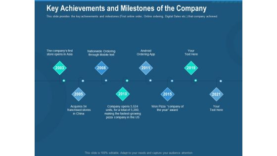 Investment Pitch To Generate Capital From Series B Venture Round Key Achievements And Milestones Of The Company Professional PDF