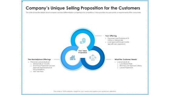 Investment Pitch To Generating Capital From Mezzanine Credit Ppt PowerPoint Presentation Complete Deck With Slides