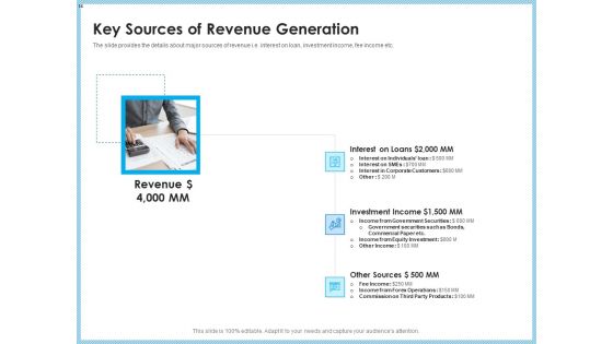 Investment Pitch To Generating Capital From Mezzanine Credit Ppt PowerPoint Presentation Complete Deck With Slides