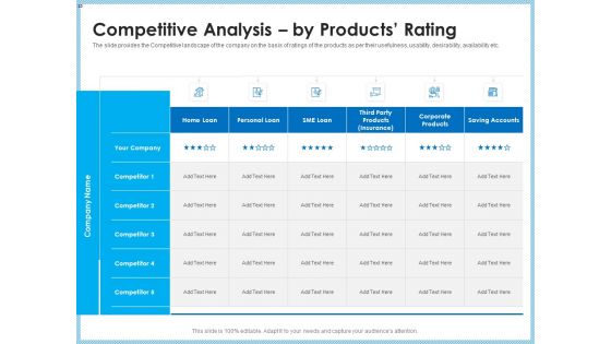 Investment Pitch To Generating Capital From Mezzanine Credit Ppt PowerPoint Presentation Complete Deck With Slides