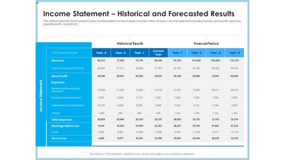 Investment Pitch To Generating Capital From Mezzanine Credit Ppt PowerPoint Presentation Complete Deck With Slides
