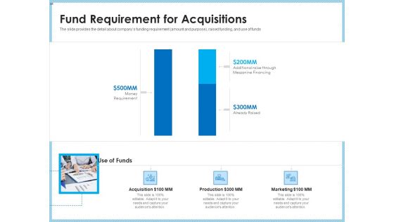 Investment Pitch To Generating Capital From Mezzanine Credit Ppt PowerPoint Presentation Complete Deck With Slides