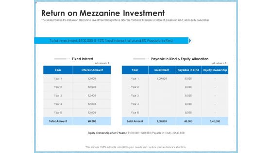 Investment Pitch To Generating Capital From Mezzanine Credit Ppt PowerPoint Presentation Complete Deck With Slides