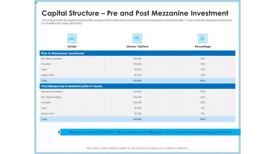 Investment Pitch To Generating Capital From Mezzanine Credit Ppt PowerPoint Presentation Complete Deck With Slides