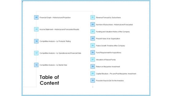 Investment Pitch To Generating Capital From Mezzanine Credit Ppt PowerPoint Presentation Complete Deck With Slides
