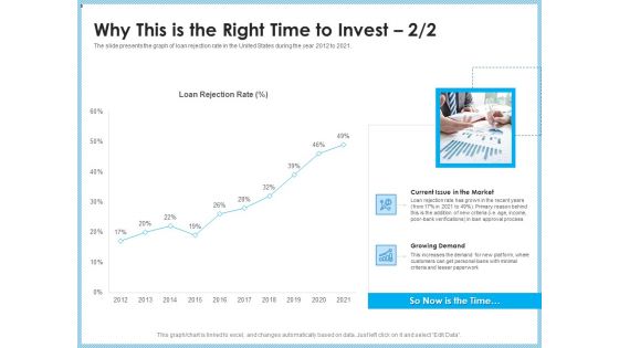 Investment Pitch To Generating Capital From Mezzanine Credit Ppt PowerPoint Presentation Complete Deck With Slides