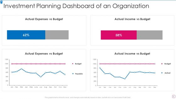 Investment Planning Ppt PowerPoint Presentation Complete Deck With Slides