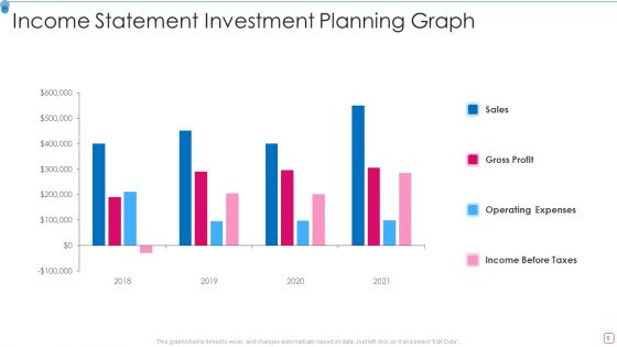 Investment Planning Ppt PowerPoint Presentation Complete Deck With Slides