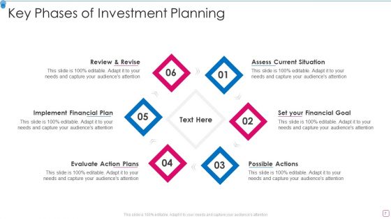 Investment Planning Ppt PowerPoint Presentation Complete Deck With Slides