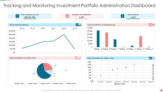 Investment Portfolio Administration Ppt PowerPoint Presentation Complete With Slides
