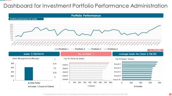 Investment Portfolio Administration Ppt PowerPoint Presentation Complete With Slides