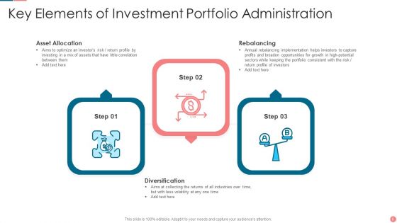 Investment Portfolio Administration Ppt PowerPoint Presentation Complete With Slides