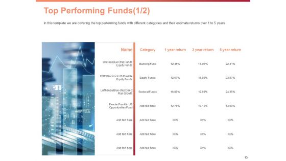 Investment Portfolio Asset Management Ppt PowerPoint Presentation Complete Deck With Slides