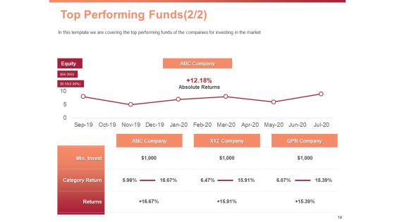 Investment Portfolio Asset Management Ppt PowerPoint Presentation Complete Deck With Slides
