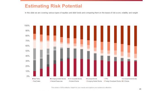 Investment Portfolio Asset Management Ppt PowerPoint Presentation Complete Deck With Slides