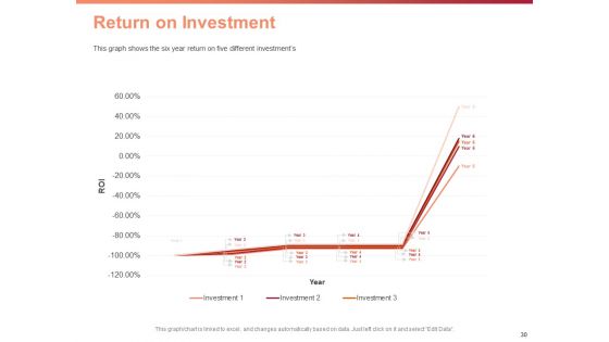 Investment Portfolio Asset Management Ppt PowerPoint Presentation Complete Deck With Slides