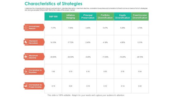 Investment Portfolio Management Characteristics Of Strategies Clipart PDF