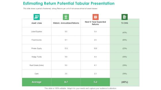 Investment Portfolio Management Estimating Return Potential Tabular Presentation Introduction PDF