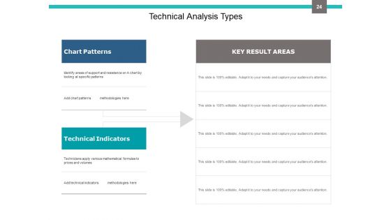 Investment Portfolio Management Ppt PowerPoint Presentation Complete Deck With Slides