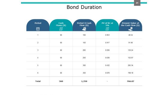 Investment Portfolio Management Ppt PowerPoint Presentation Complete Deck With Slides