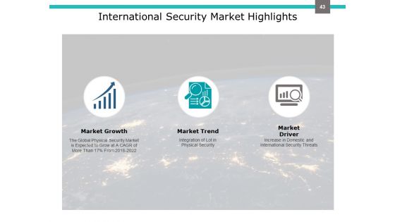 Investment Portfolio Management Ppt PowerPoint Presentation Complete Deck With Slides