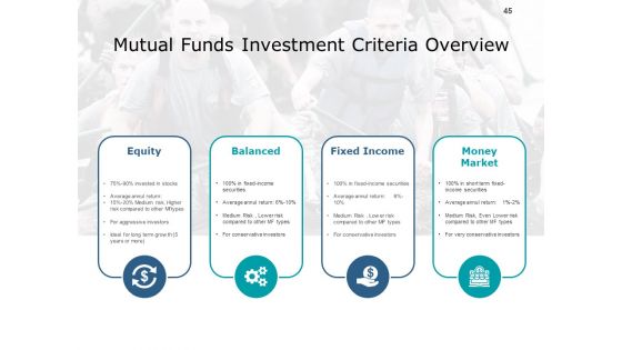 Investment Portfolio Management Ppt PowerPoint Presentation Complete Deck With Slides
