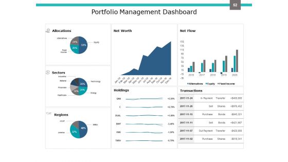 Investment Portfolio Management Ppt PowerPoint Presentation Complete Deck With Slides