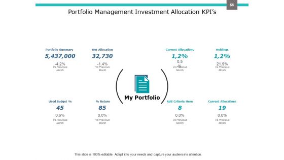 Investment Portfolio Management Ppt PowerPoint Presentation Complete Deck With Slides