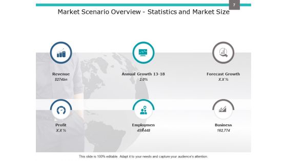 Investment Portfolio Management Ppt PowerPoint Presentation Complete Deck With Slides