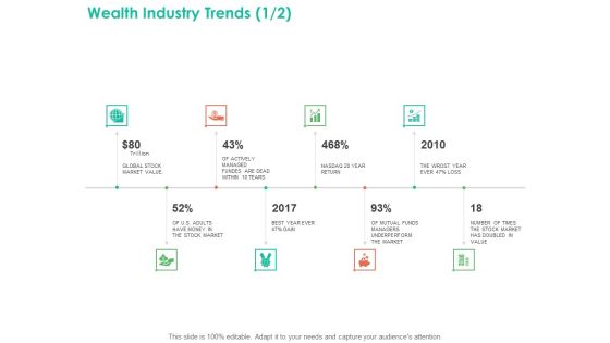 Investment Portfolio Management Wealth Industry Trends Market Background PDF